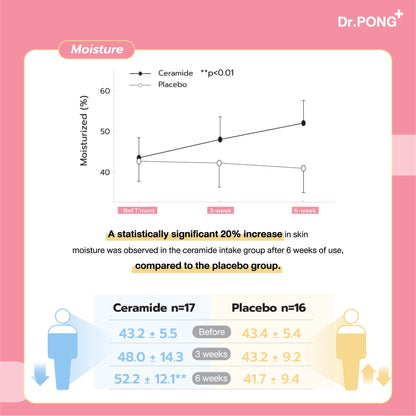 Dr.PONG 2X CERAMIDES FROM RICE EXTRACT PLUS WHEAT EXTRACT