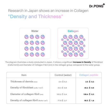 Dr.PONG JUMBO JELLYLAB COLLAGEN JELLY GRAPE FLAVOUR