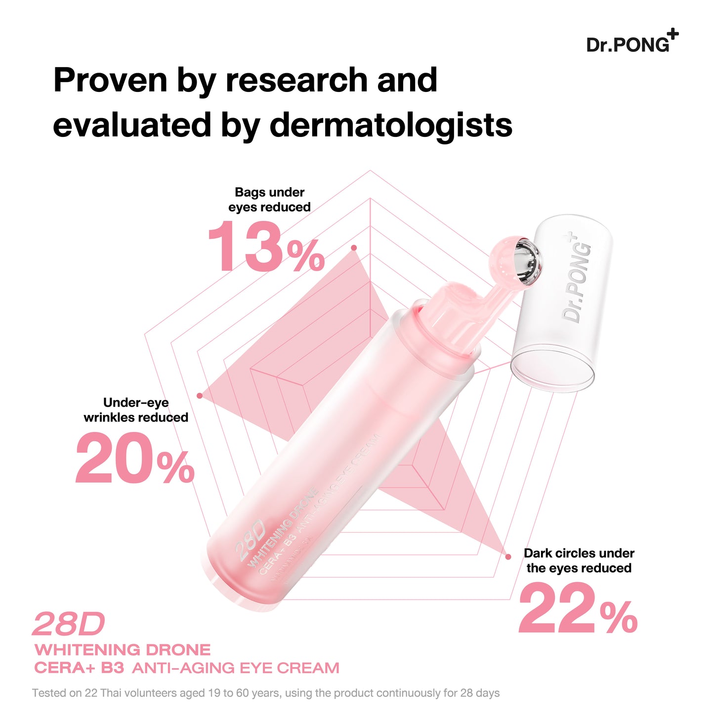 Dr.PONG 28D WHITENING DRONE CERA+B3 ANTI-AGING EYE CREAM