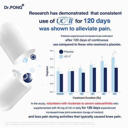 Dr.PONG UNDENATURED COLLAGEN TYPE II 40 mg