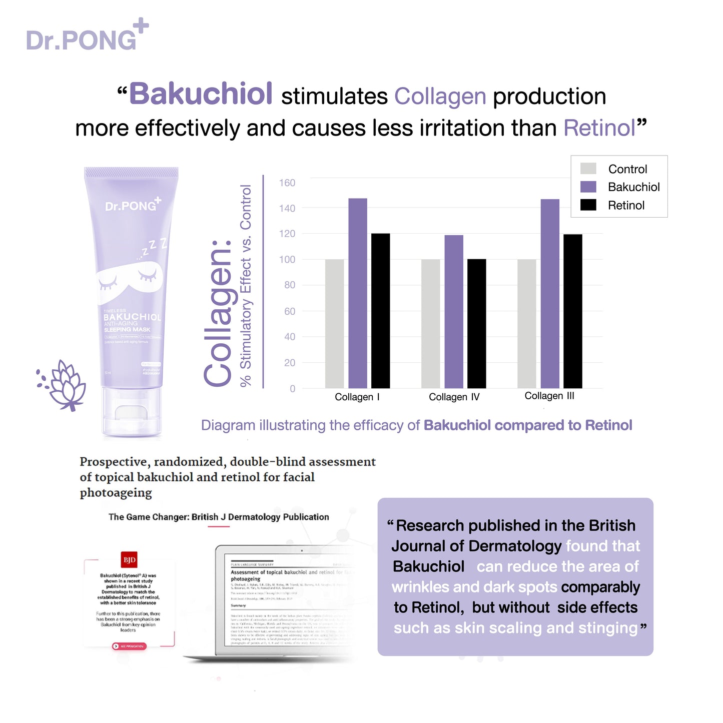 Dr.PONG TIMELESS BAKUCHIOL ANTI-AGING SLEEPING MASK
